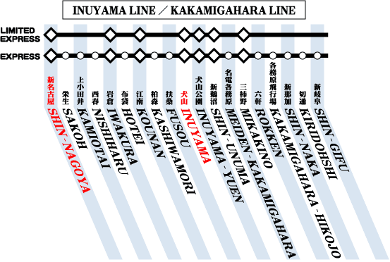 INUYAMA LINE/KAKAMIGAHARA LINE