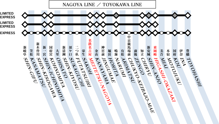 NAGOYA LINE/TOYOKAWA LINE