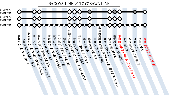 NAGOYA LINE/TOYOKAWA LINE